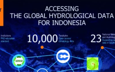 Webinar: Accessing the Global Hydrological Data for Indonesia