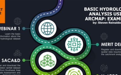 Webinar “Basic Hydrology Analysis Using Arcmap: Example”